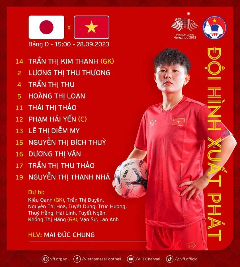 ĐT nữ Nhật Bản 7-0 ĐT nữ Việt Nam: Chênh lệch đẳng cấp | ASIAD 19 - Ảnh 1. ĐT nữ Nhật Bản 7-0 ĐT nữ Việt Nam: Chênh lệch đẳng cấp | ASIAD 19 - Ảnh 1.