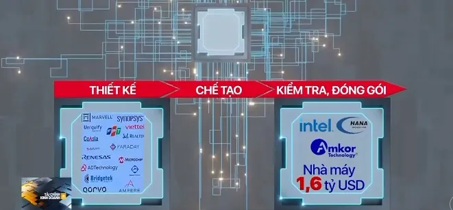 Kết nối hệ sinh thái bán dẫn Việt Nam với Đông Nam Á - Ảnh 1.