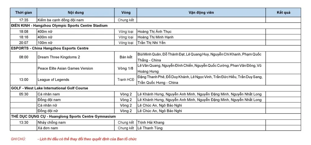 ASIAD19 | Lịch thi đấu ngày 29/9 của Đoàn Thể thao Việt Nam - Ảnh 2. ASIAD19 | Lịch thi đấu ngày 29/9 của Đoàn Thể thao Việt Nam - Ảnh 2.