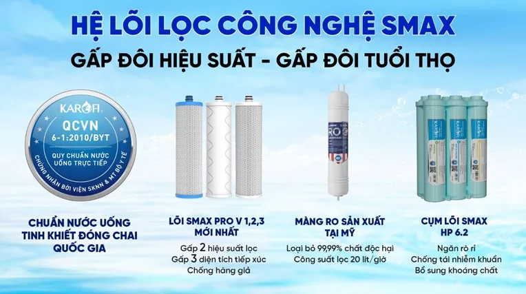 Giải pháp cho tình trạng thiếu nước sạch sinh hoạt tại miền Tây - Ảnh 1.