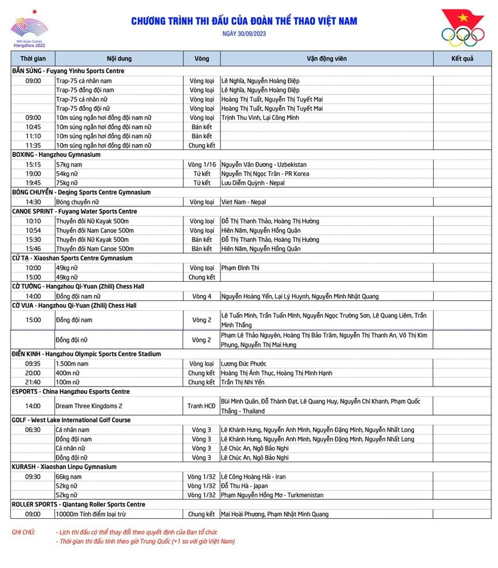 Lịch thi đấu ASIAD 19 ngày 30/9: Chờ tin vui từ điền kinh, bắn súng - Ảnh 1. Lịch thi đấu ASIAD 19 ngày 30/9: Chờ tin vui từ điền kinh, bắn súng - Ảnh 1.