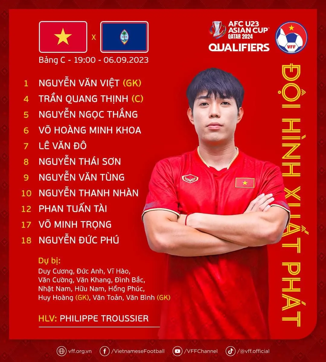 Thắng U23 Guam 6-0, U23 Việt Nam khởi đầu suôn sẻ tại Vòng loại châu Á - Ảnh 1. Thắng U23 Guam 6-0, U23 Việt Nam khởi đầu suôn sẻ tại Vòng loại châu Á - Ảnh 1.