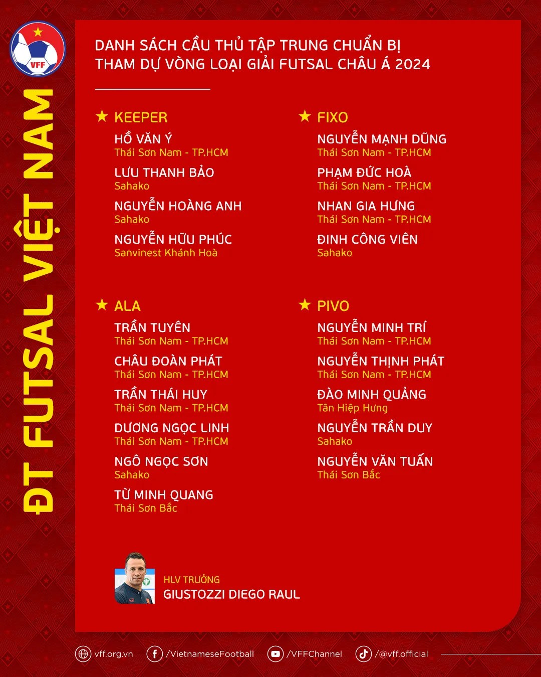 ĐT futsal Việt Nam hội quân với lực lượng mạnh, hướng tới Vòng loại giải futsal châu Á 2024 - Ảnh 1. ĐT futsal Việt Nam hội quân với lực lượng mạnh, hướng tới Vòng loại giải futsal châu Á 2024 - Ảnh 1.