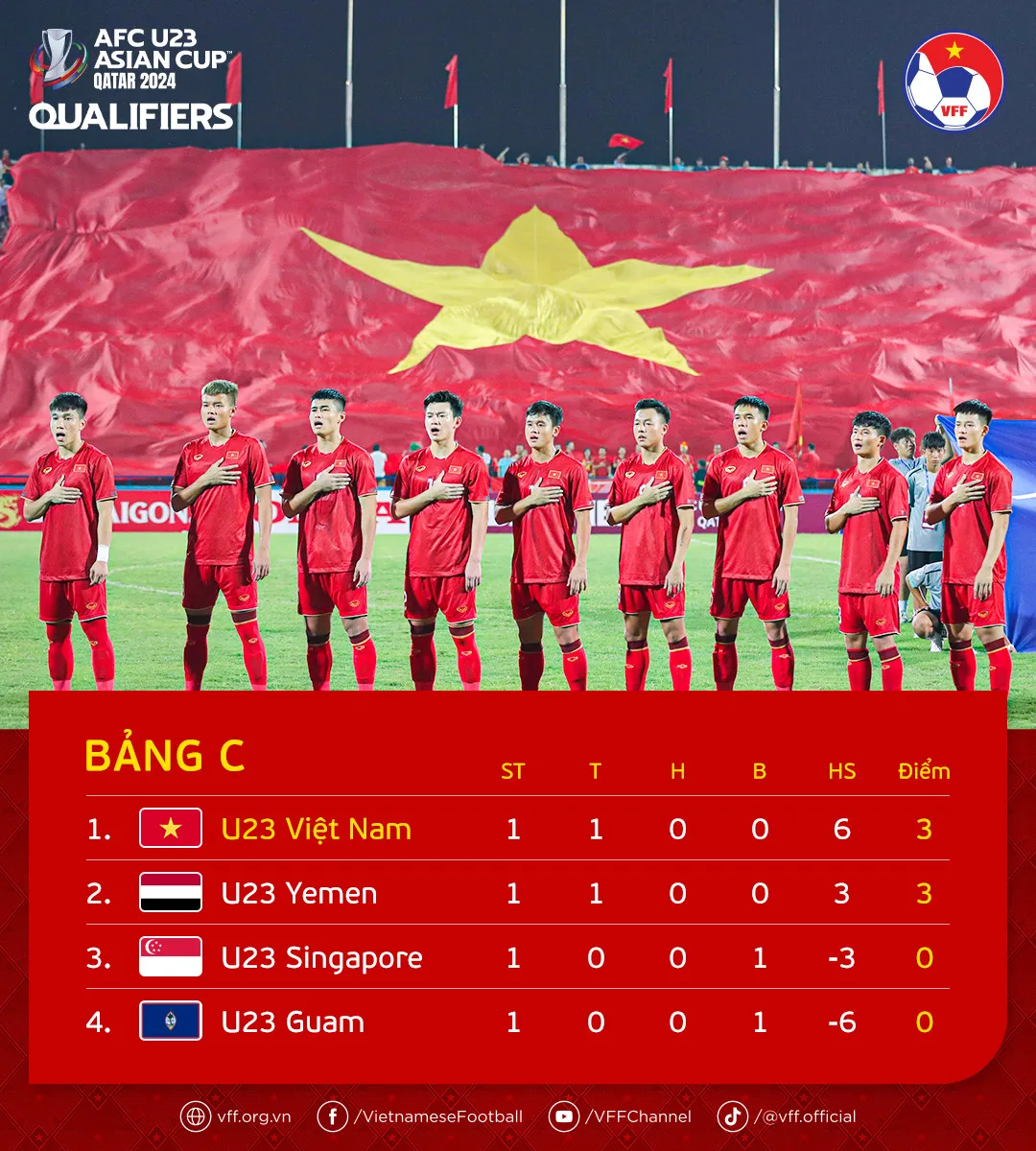 HLV Philippe Troussier: U23 Việt Nam còn bỏ lỡ nhiều cơ hội, lẽ ra phải ghi được thêm 3-4 bàn - Ảnh 2. HLV Philippe Troussier: U23 Việt Nam còn bỏ lỡ nhiều cơ hội, lẽ ra phải ghi được thêm 3-4 bàn - Ảnh 2.