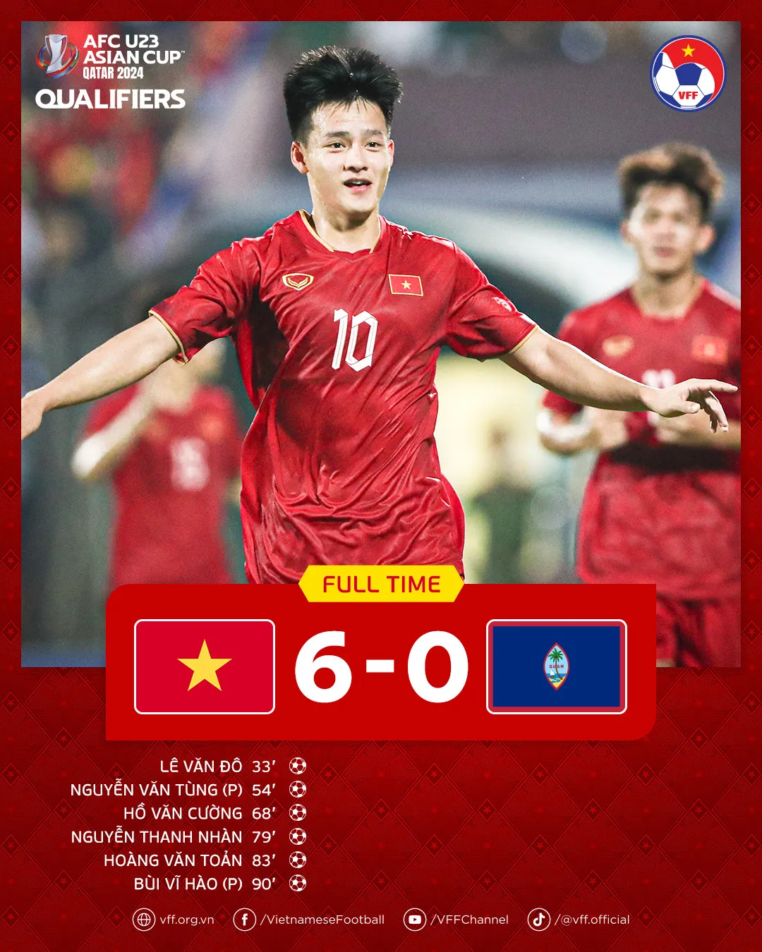 Thắng U23 Guam 6-0, U23 Việt Nam khởi đầu suôn sẻ tại Vòng loại châu Á - Ảnh 6. Thắng U23 Guam 6-0, U23 Việt Nam khởi đầu suôn sẻ tại Vòng loại châu Á - Ảnh 6.