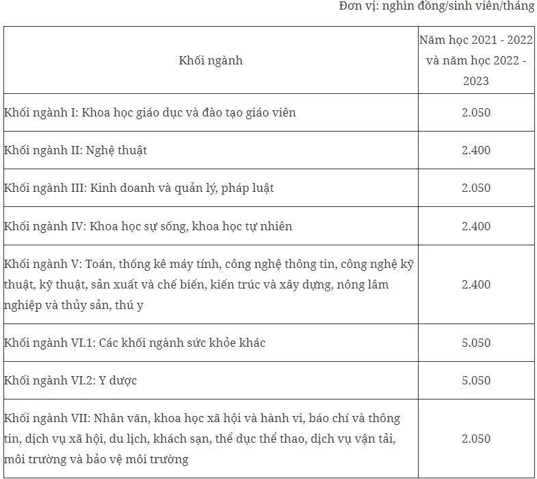 Quy định mới về học phí - Ảnh 2.