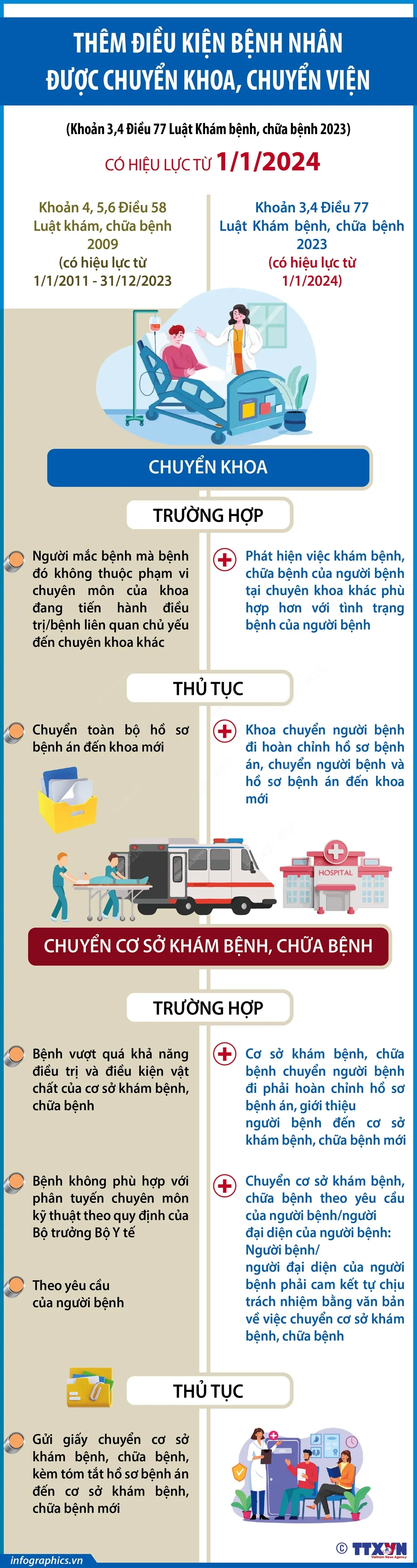 Các trường hợp được ưu tiên khám, chữa bệnh từ 1/1/2024 - Ảnh 3.