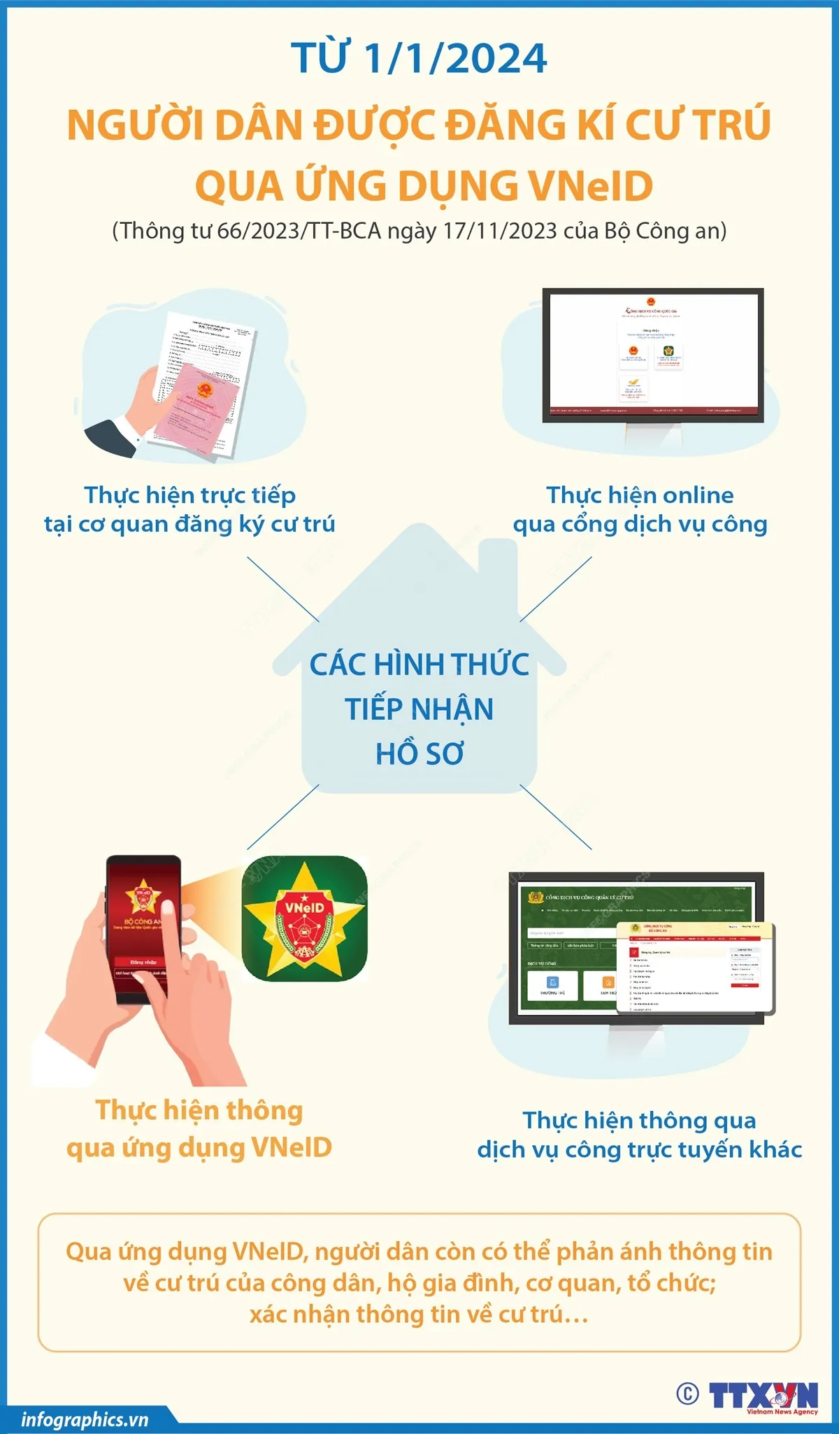 Từ 1/1/2024: Người dân được đăng ký cư trú qua ứng dụng VNeID - Ảnh 1.