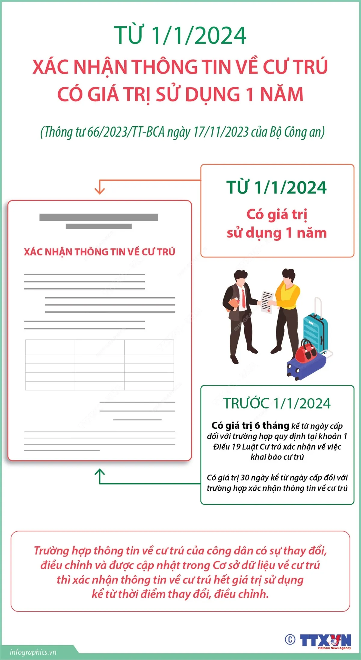 Từ 1/1/2024: Người dân được đăng ký cư trú qua ứng dụng VNeID - Ảnh 2.