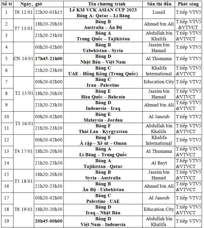 Lịch thi đấu và trực tiếp VCK Asian Cup 2023 trên VTV - Ảnh 2. Lịch thi đấu và trực tiếp VCK Asian Cup 2023 trên VTV - Ảnh 2.