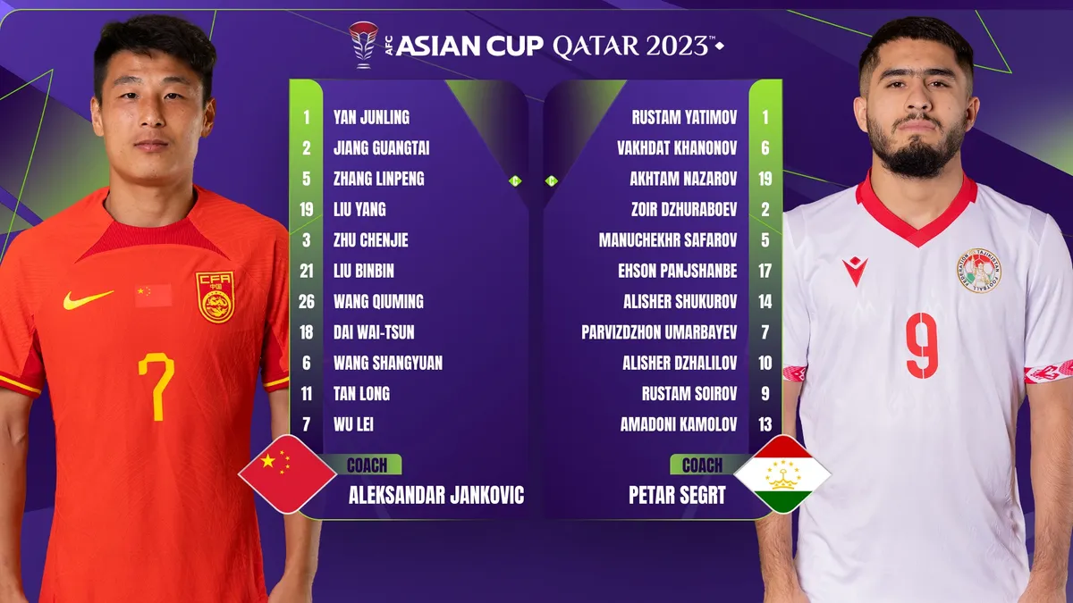 ASIAN Cup 2023 | ĐT Trung Quốc 0-0 ĐT Tajikistan | Trung Quốc ra quân đầy khó nhọc - Ảnh 1. ASIAN Cup 2023 | ĐT Trung Quốc 0-0 ĐT Tajikistan | Trung Quốc ra quân đầy khó nhọc - Ảnh 1.