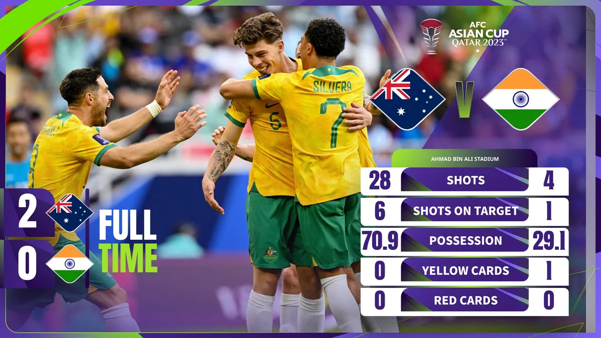 ĐT Australia nhẹ nhàng giành chiến thắng trước ĐT Ấn Độ - Ảnh 1. ĐT Australia nhẹ nhàng giành chiến thắng trước ĐT Ấn Độ - Ảnh 1.