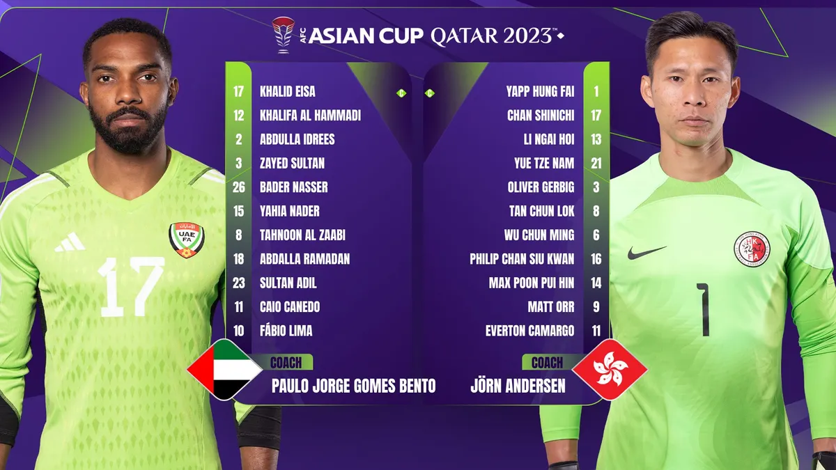 ASIAN CUP 2023 | UAE 3-1 Hong Kong (TQ): Không có bất ngờ! - Ảnh 1.