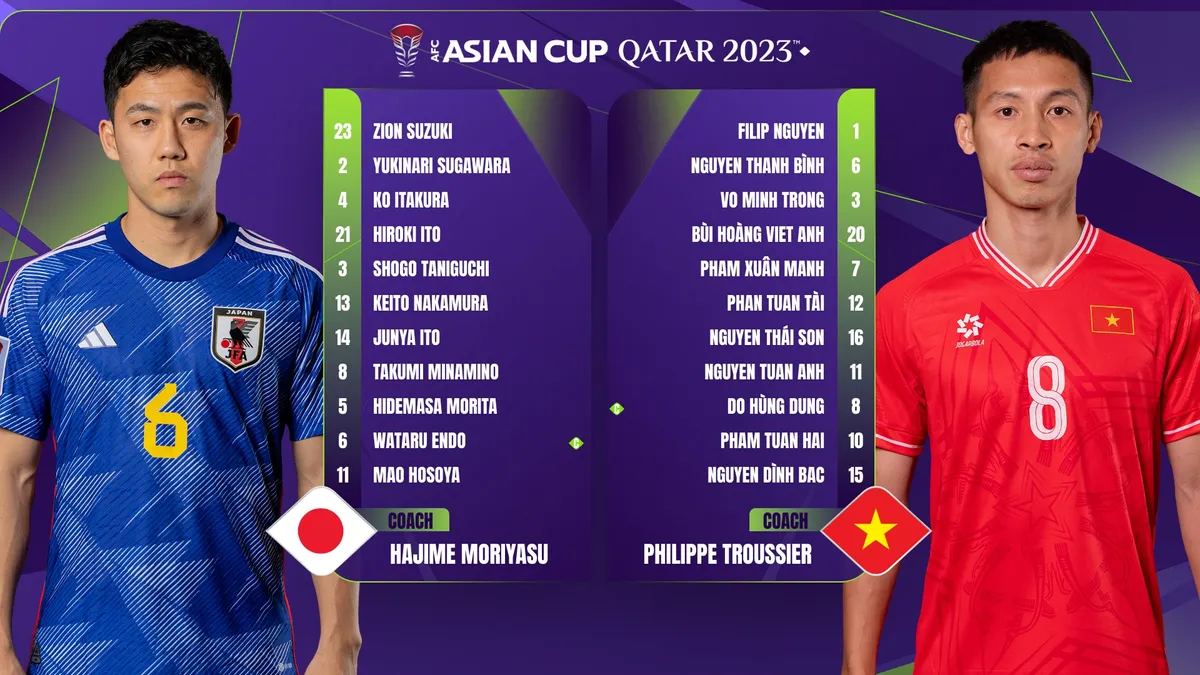 ASIAN Cup 2023 | ĐT Nhật Bản 4-2 ĐT Việt Nam | Trận đấu quả cảm của ĐT Việt Nam - Ảnh 1. ASIAN Cup 2023 | ĐT Nhật Bản 4-2 ĐT Việt Nam | Trận đấu quả cảm của ĐT Việt Nam - Ảnh 1.