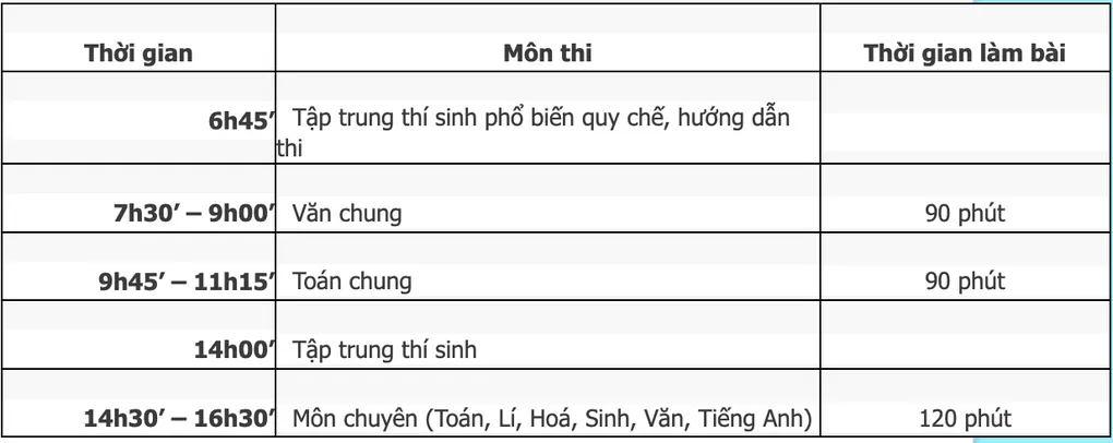 Một số Trường THPT Chuyên công bố lịch thi thử lớp 10 - Ảnh 2.