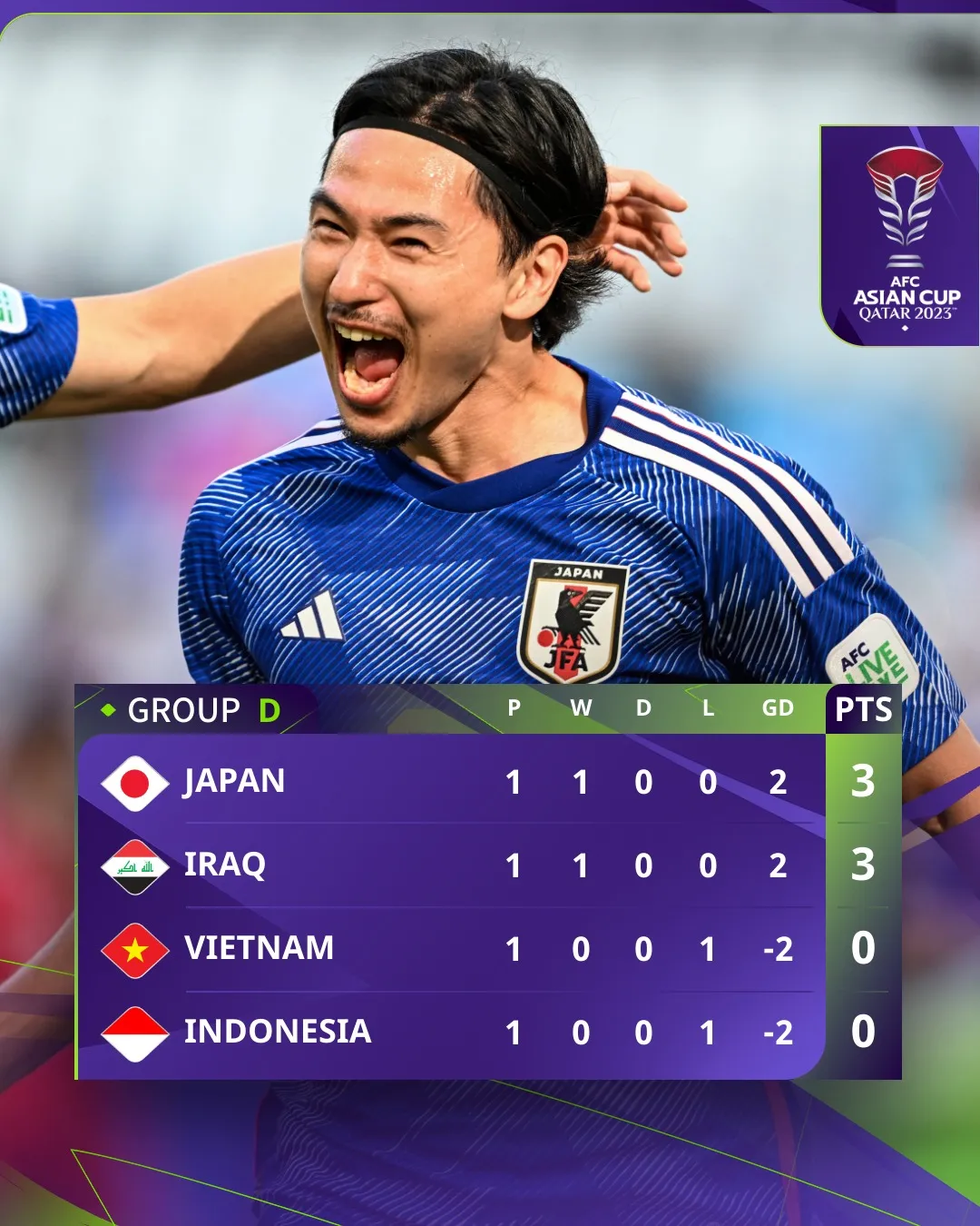 Asian Cup 2023 | ĐT Indonesia bại trận trước ĐT Iraq ở trận ra quân - Ảnh 1. Asian Cup 2023 | ĐT Indonesia bại trận trước ĐT Iraq ở trận ra quân - Ảnh 1.