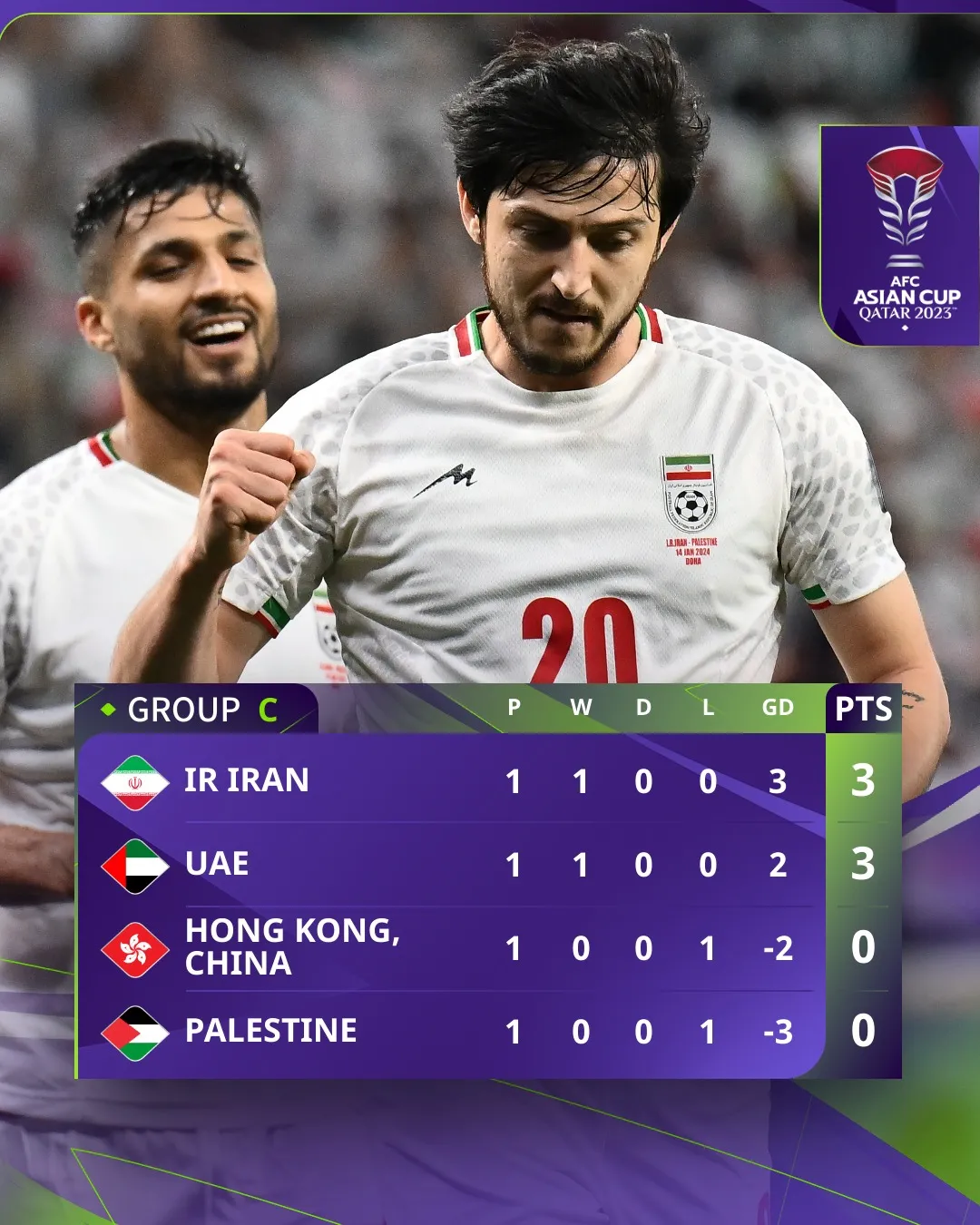 Lịch thi đấu và trực tiếp VCK Asian Cup hôm nay (18/1) trên VTV | Australia giành vé sớm? - Ảnh 3. Lịch thi đấu và trực tiếp VCK Asian Cup hôm nay (18/1) trên VTV | Australia giành vé sớm? - Ảnh 3.