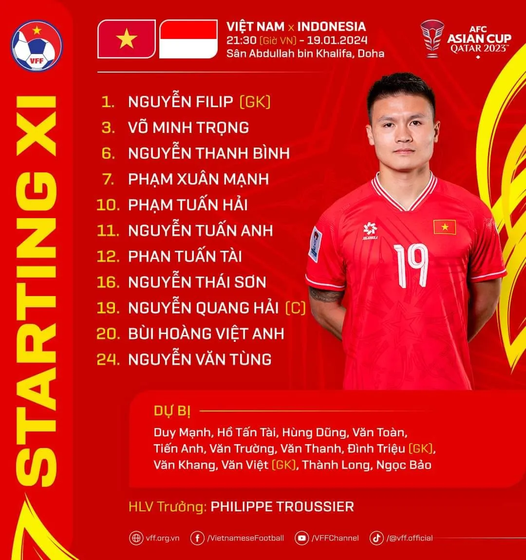 Thất bại trước ĐT Indonesia, ĐT Việt Nam gần như hết cơ hội đi tiếp ở VCK Asian Cup 2023 - Ảnh 2. Thất bại trước ĐT Indonesia, ĐT Việt Nam gần như hết cơ hội đi tiếp ở VCK Asian Cup 2023 - Ảnh 2.