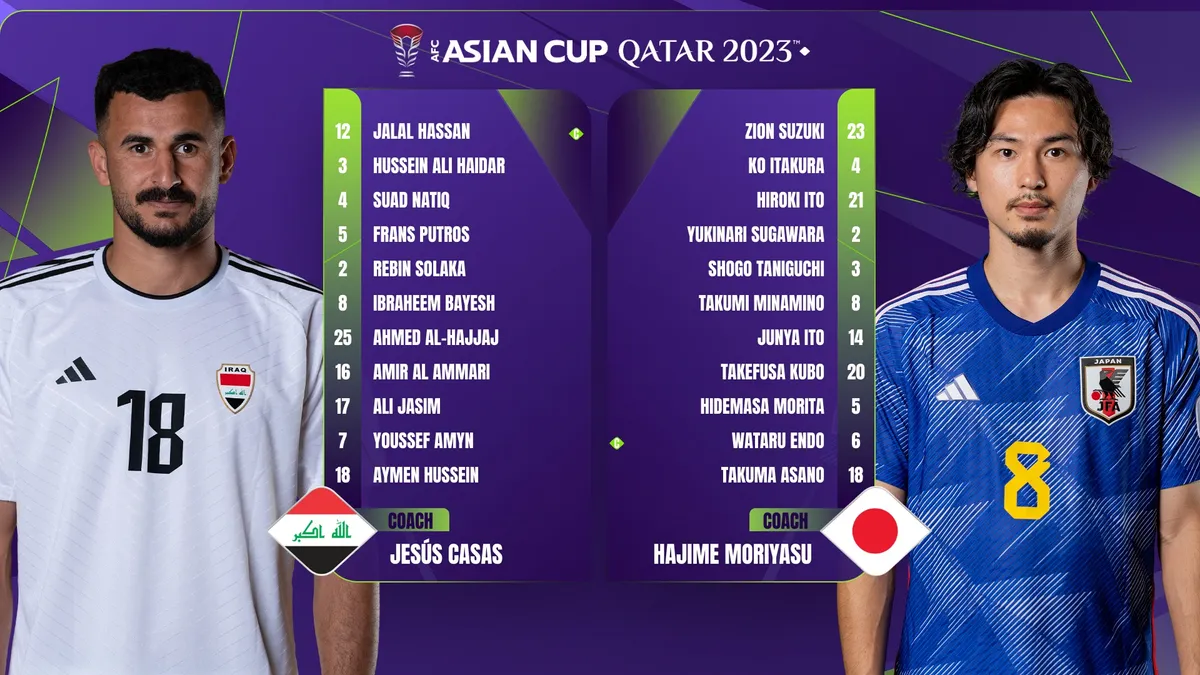 ASIAN CUP 2023 | Iraq 2-1 Nhật Bản: Chiến thắng quả cảm! - Ảnh 1. ASIAN CUP 2023 | Iraq 2-1 Nhật Bản: Chiến thắng quả cảm! - Ảnh 1.