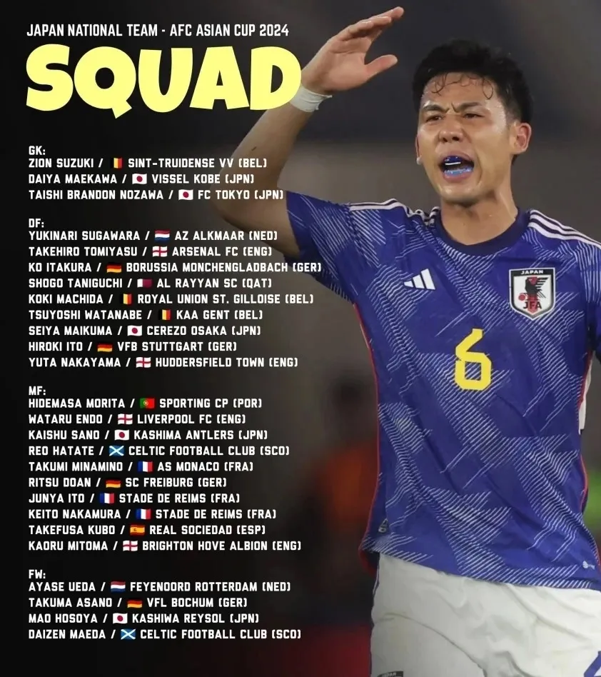 ĐT Nhật Bản chốt danh sách dự Asian Cup 2023 - Ảnh 1. ĐT Nhật Bản chốt danh sách dự Asian Cup 2023 - Ảnh 1.