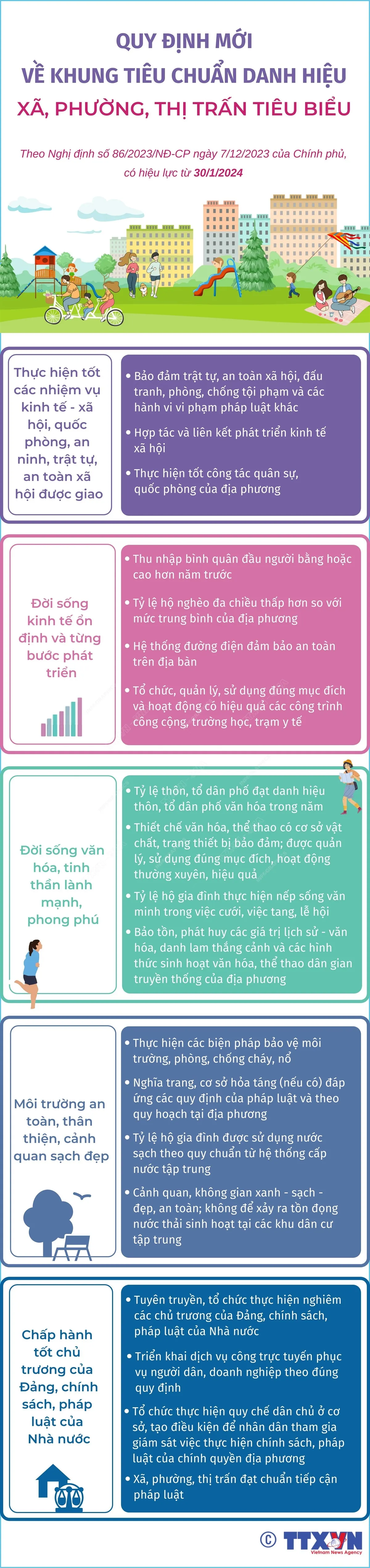 Tiêu chuẩn xét tặng Gia đình Văn hóa, Tổ dân phố Văn hóa - Ảnh 3.