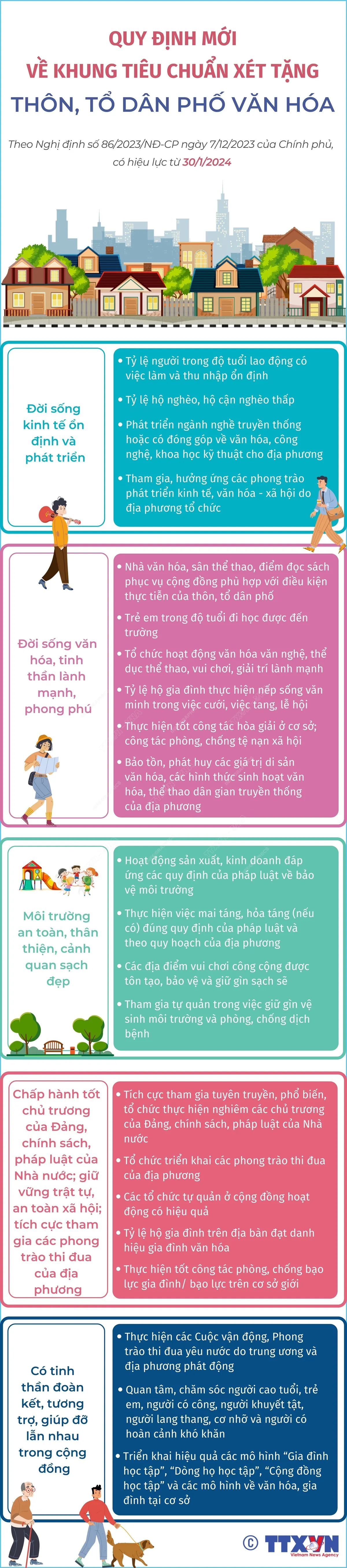 Tiêu chuẩn xét tặng Gia đình Văn hóa, Tổ dân phố Văn hóa - Ảnh 2.