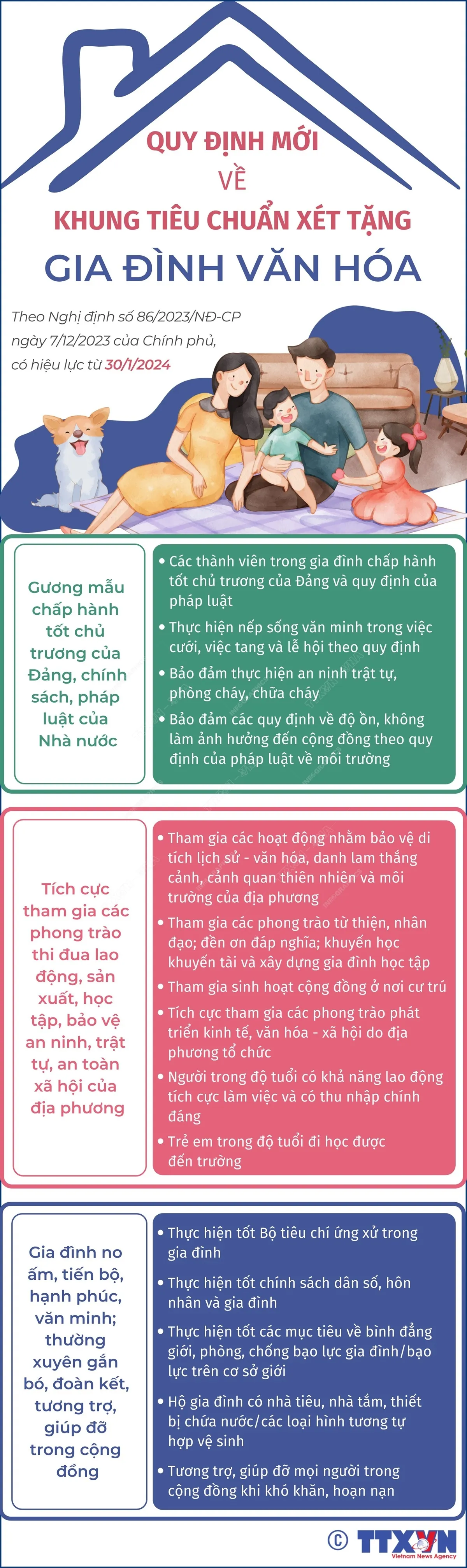 Tiêu chuẩn xét tặng Gia đình Văn hóa, Tổ dân phố Văn hóa - Ảnh 1.