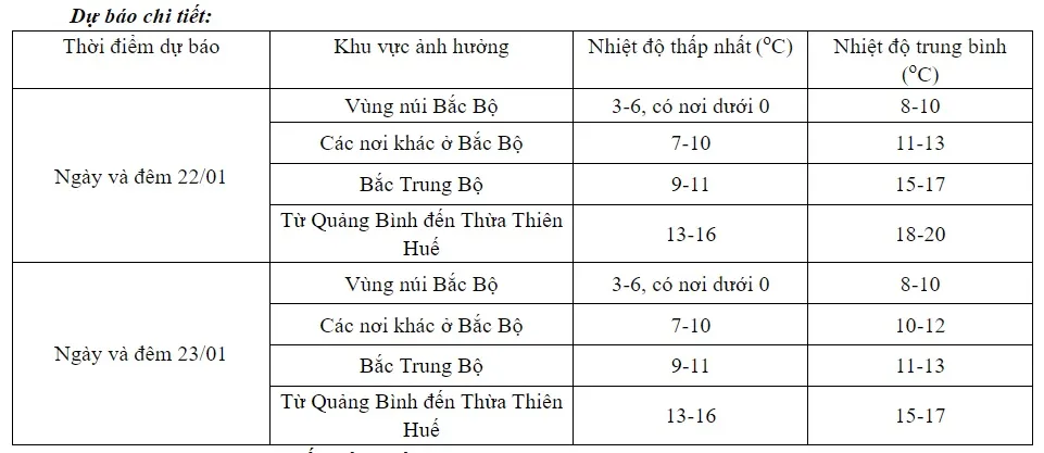 Không khí lạnh tăng cường, có nơi dưới 0 độ - Ảnh 1.