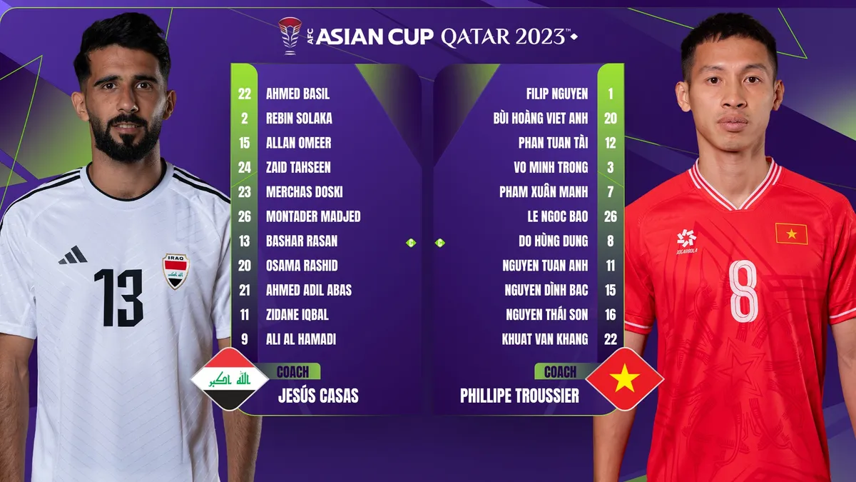 Asian Cup 2023 | ĐT Iraq 3-2 ĐT Việt Nam | Đánh rơi điểm số ở những phút bù giờ - Ảnh 1. Asian Cup 2023 | ĐT Iraq 3-2 ĐT Việt Nam | Đánh rơi điểm số ở những phút bù giờ - Ảnh 1.