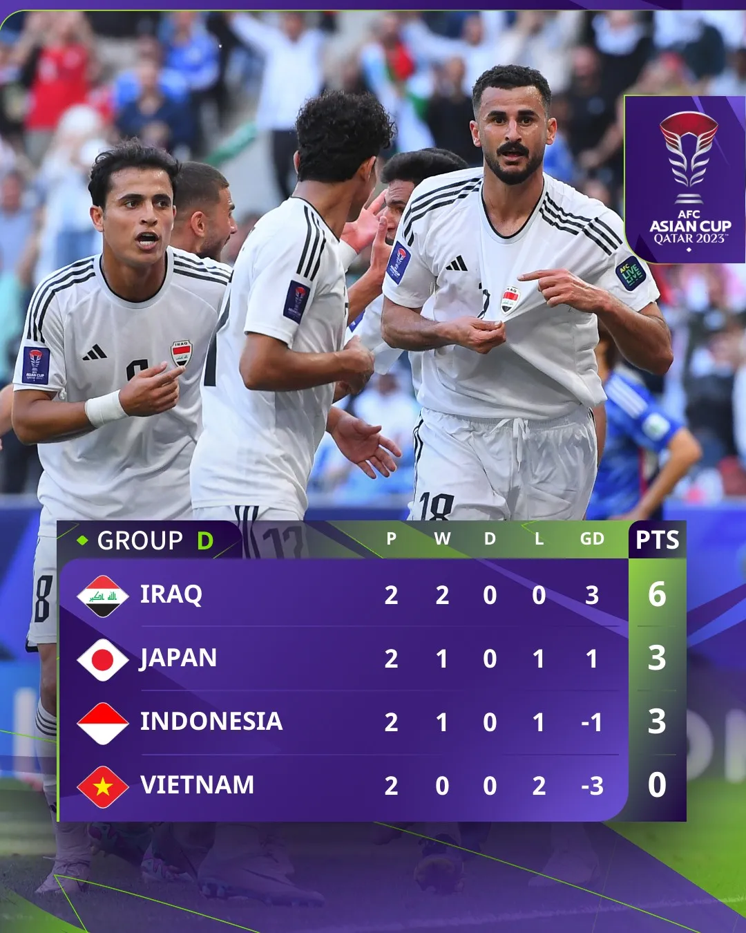 Asian Cup 2023 | ĐT Nhật Bản - ĐT Indonesia (18h30 ngày 24/1, VTV5 Tây Nam Bộ, VTV Cần Thơ) - Ảnh 1. Asian Cup 2023 | ĐT Nhật Bản - ĐT Indonesia (18h30 ngày 24/1, VTV5 Tây Nam Bộ, VTV Cần Thơ) - Ảnh 1.