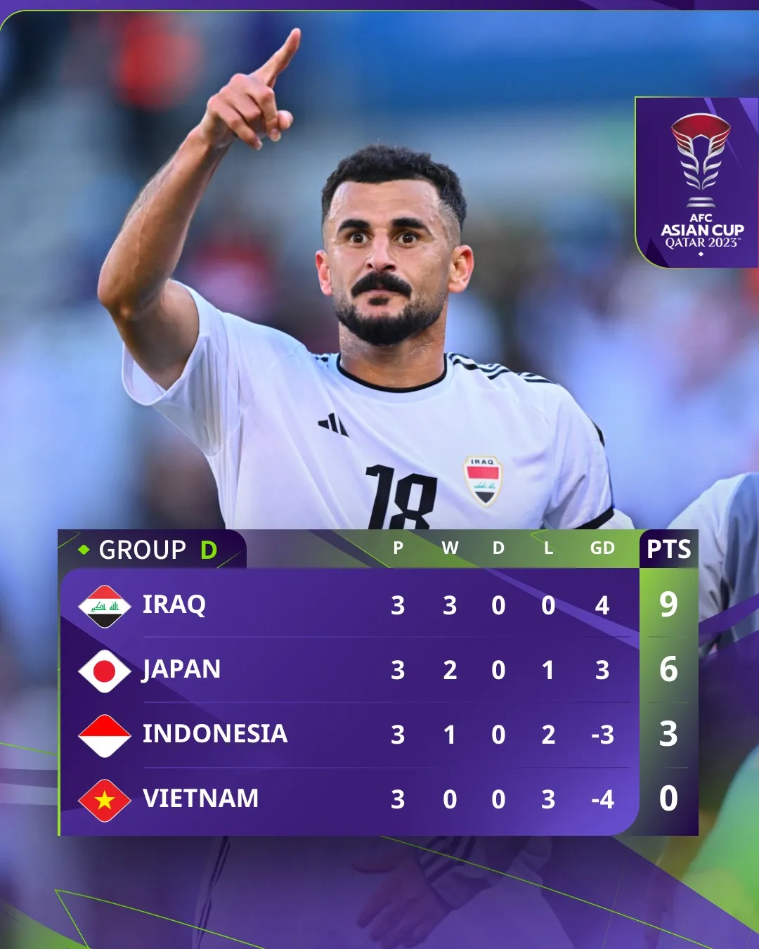 Highlights | ĐT Nhật Bản - ĐT Indonesia (Bảng D VCK Asian Cup 2023) - Ảnh 1. Highlights | ĐT Nhật Bản - ĐT Indonesia (Bảng D VCK Asian Cup 2023) - Ảnh 1.