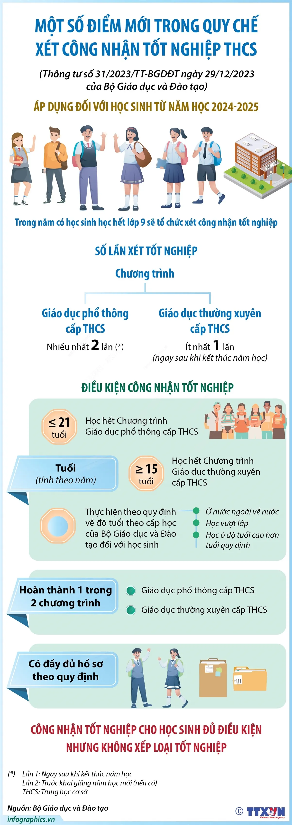 Một số điểm mới trong Quy chế xét công nhận tốt nghiệp THCS - Ảnh 2.