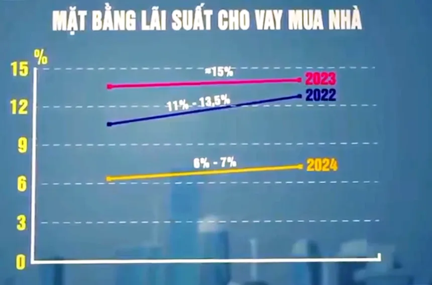 Kỳ vọng của nhà đầu tư nước ngoài khi 3 luật về đất đai có hiệu lực - Ảnh 2.