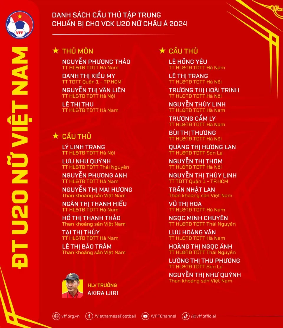 ĐT U20 nữ Việt Nam bổ sung lực lượng - Ảnh 3. ĐT U20 nữ Việt Nam bổ sung lực lượng - Ảnh 3.