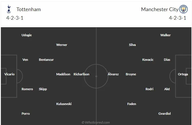 Thông tin trước trận đấu: Tottenham vs Man City | Vòng 4 FA Cup - Ảnh 3. Thông tin trước trận đấu: Tottenham vs Man City | Vòng 4 FA Cup - Ảnh 3.