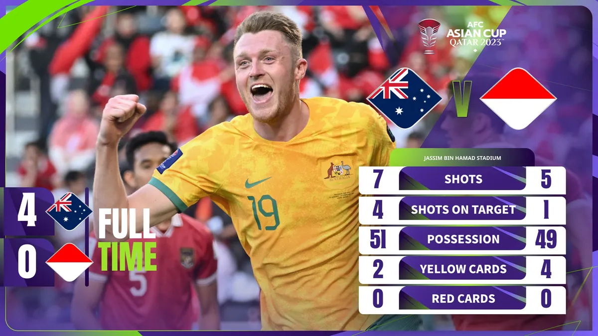 Highlights | ĐT Australia - ĐT Indonesia (Vòng 1/8 VCK Asian Cup 2023) - Ảnh 1.