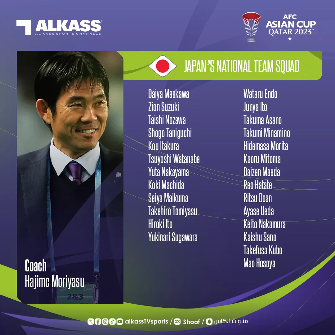 VCK Asian Cup 2023: ĐT Nhật Bản với nỗi lo chấn thương - Ảnh 1. VCK Asian Cup 2023: ĐT Nhật Bản với nỗi lo chấn thương - Ảnh 1.