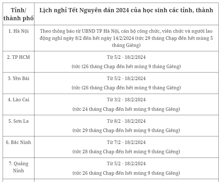 20 tỉnh thành công bố lịch nghỉ Tết Nguyên đán 2024 của học sinh - Ảnh 1.