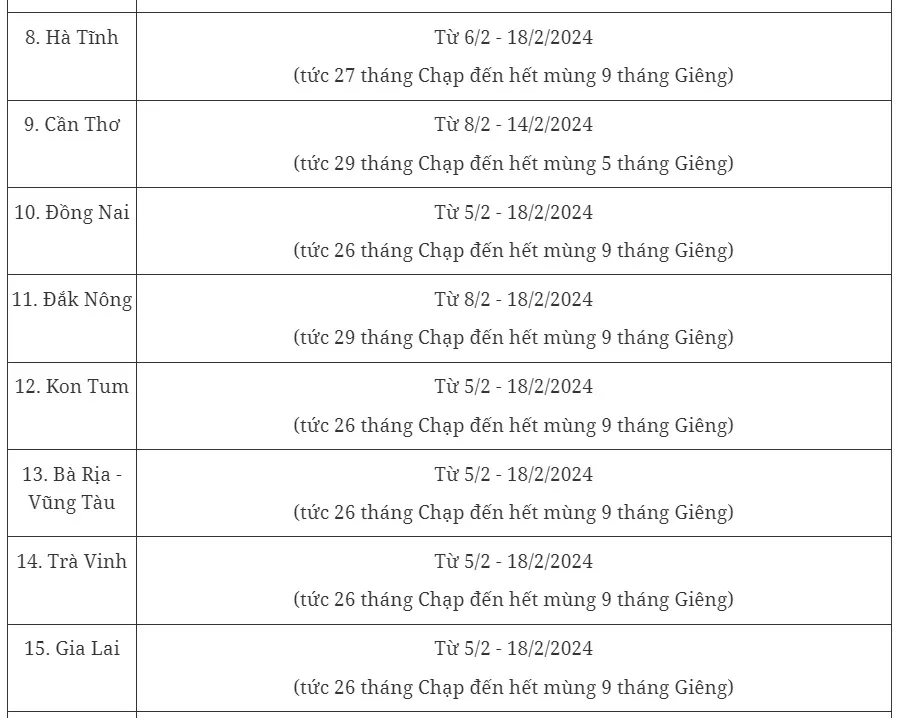 20 tỉnh thành công bố lịch nghỉ Tết Nguyên đán 2024 của học sinh - Ảnh 2.