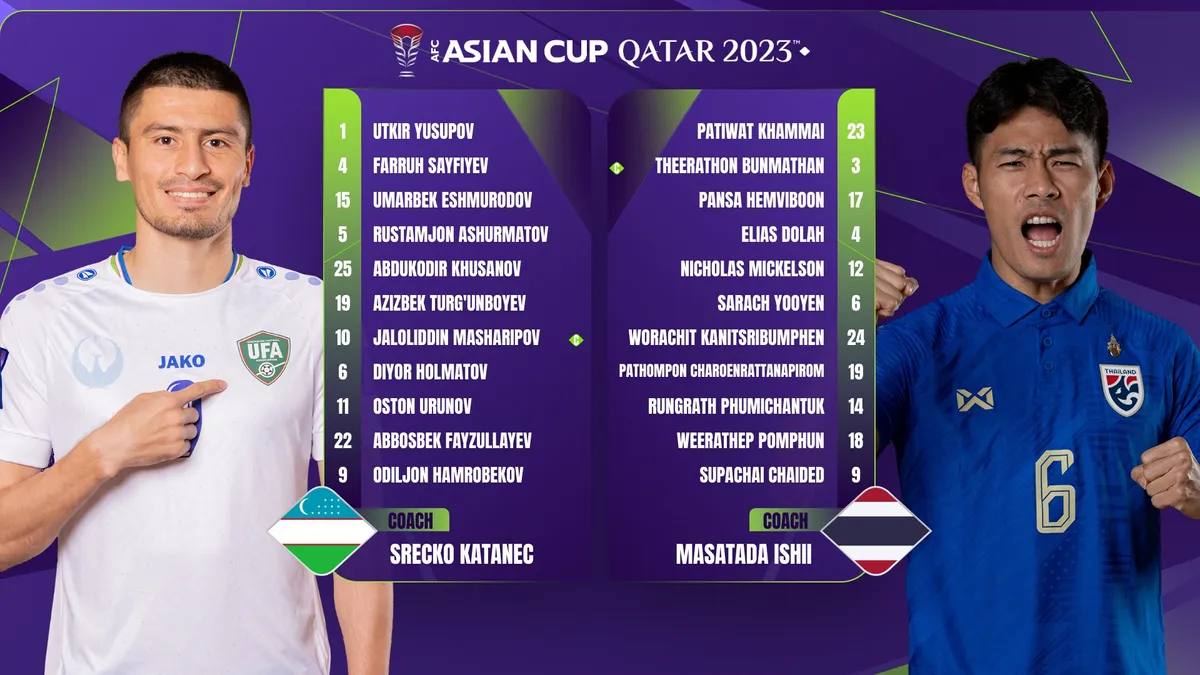 ĐT Uzbekistan 2-1 ĐT Thái Lan: Đại diện cuối cùng của Đông Nam Á chia tay ASIAN Cup 2023 - Ảnh 1. ĐT Uzbekistan 2-1 ĐT Thái Lan: Đại diện cuối cùng của Đông Nam Á chia tay ASIAN Cup 2023 - Ảnh 1.