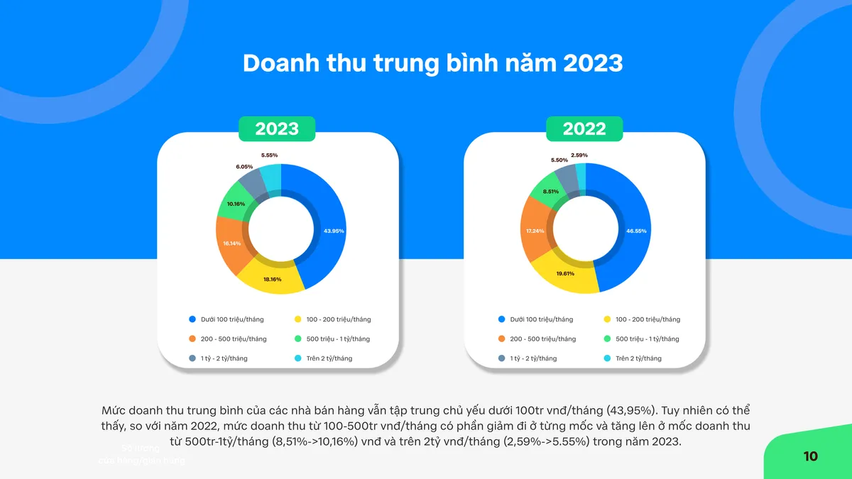 75% nh&agrave; b&aacute;n h&agrave;ng đặt kỳ vọng thị trường năm 2024 sự phục hồi - Ảnh 1.