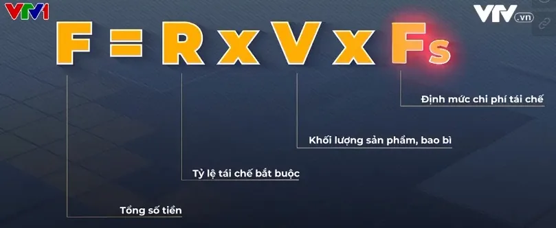 Kiến nghị sớm ban hành định mức chi phí tái chế - Ảnh 1.