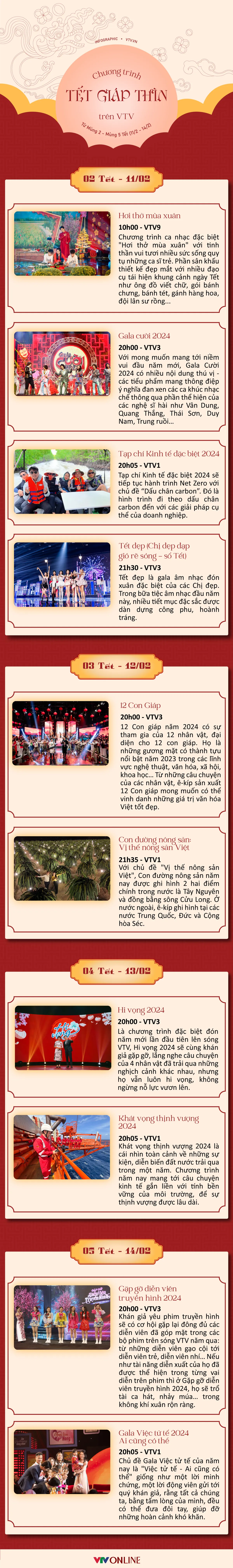 [INFOGRAPHIC] Điểm nhấn không thể bỏ lỡ từ Mùng 2 - Mùng 5 Tết trên VTV - Ảnh 1.