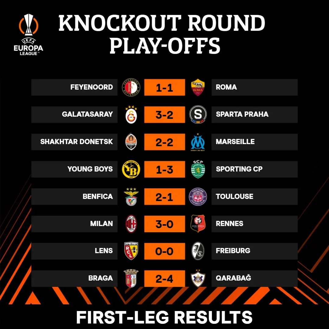 AC Milan đặt một chân vào vòng 1/8 Europa League, Lukaku cứu nguy AS Roma - Ảnh 1. AC Milan đặt một chân vào vòng 1/8 Europa League, Lukaku cứu nguy AS Roma - Ảnh 1.