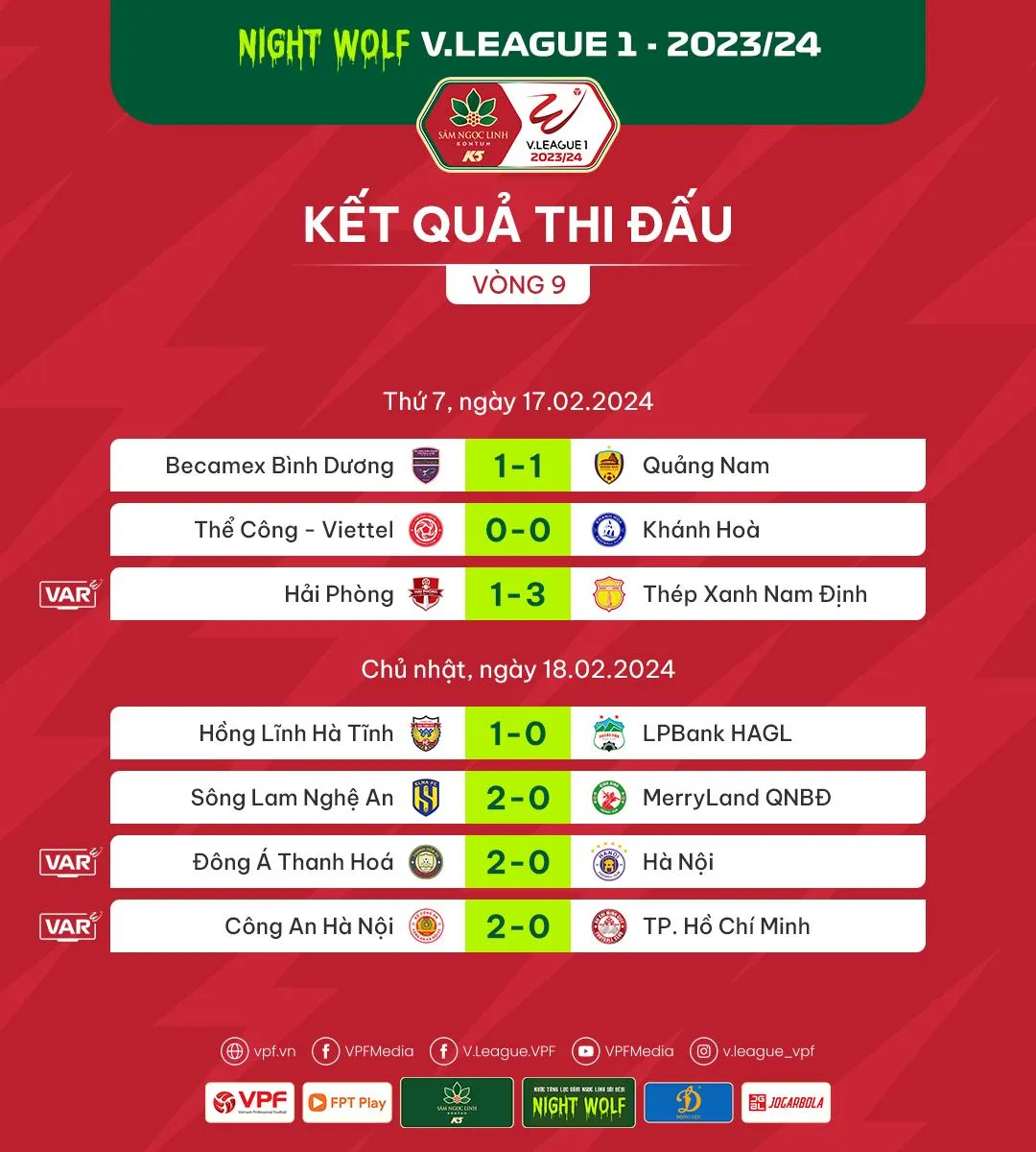 Kết quả, BXH vòng 9 V.League | Thép Xanh Nam Định bay cao - Ảnh 1. Kết quả, BXH vòng 9 V.League | Thép Xanh Nam Định bay cao - Ảnh 1.