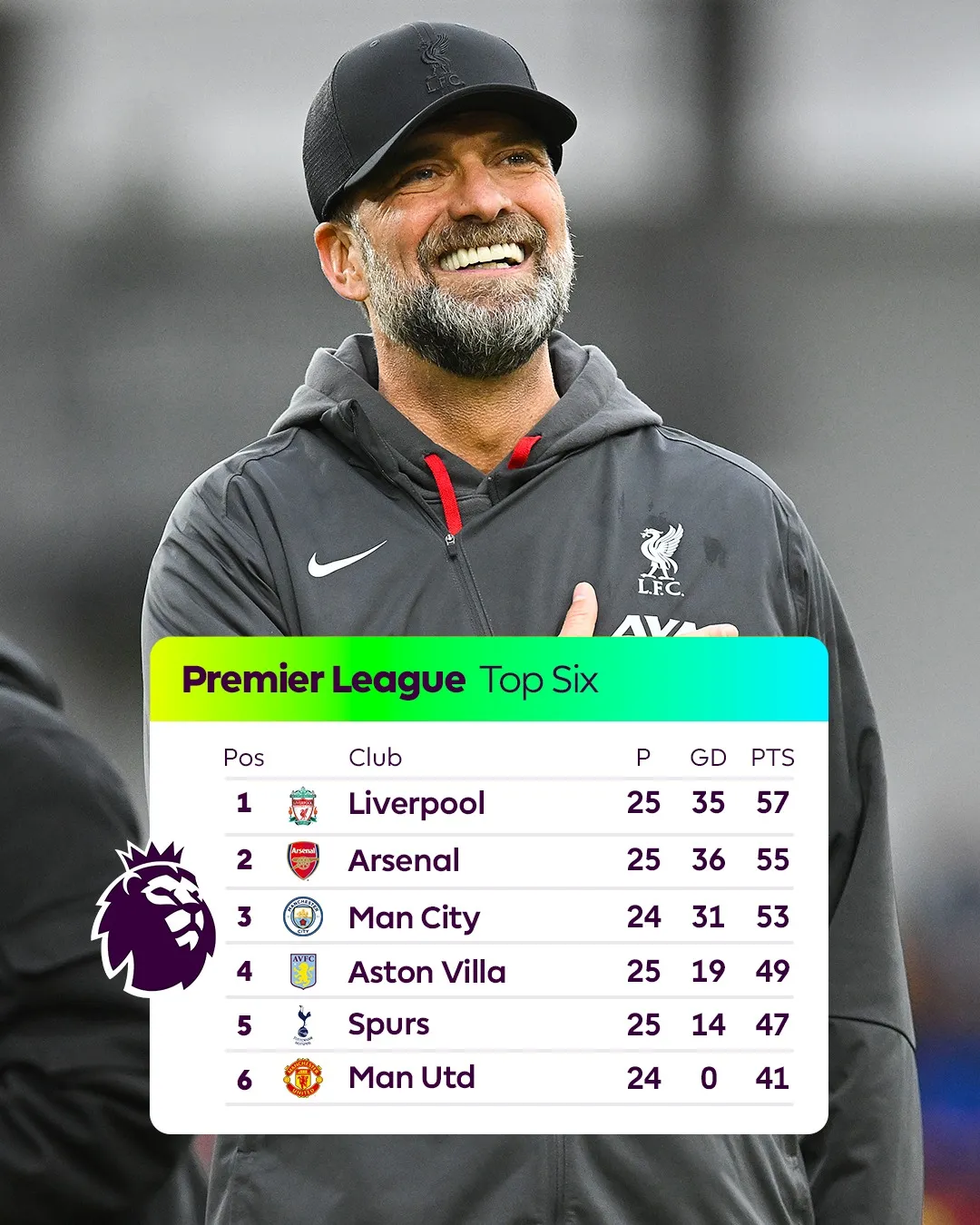 Man City hụt hơi trong cuộc đua top 1 Ngoại hạng Anh - Ảnh 2. Man City hụt hơi trong cuộc đua top 1 Ngoại hạng Anh - Ảnh 2.
