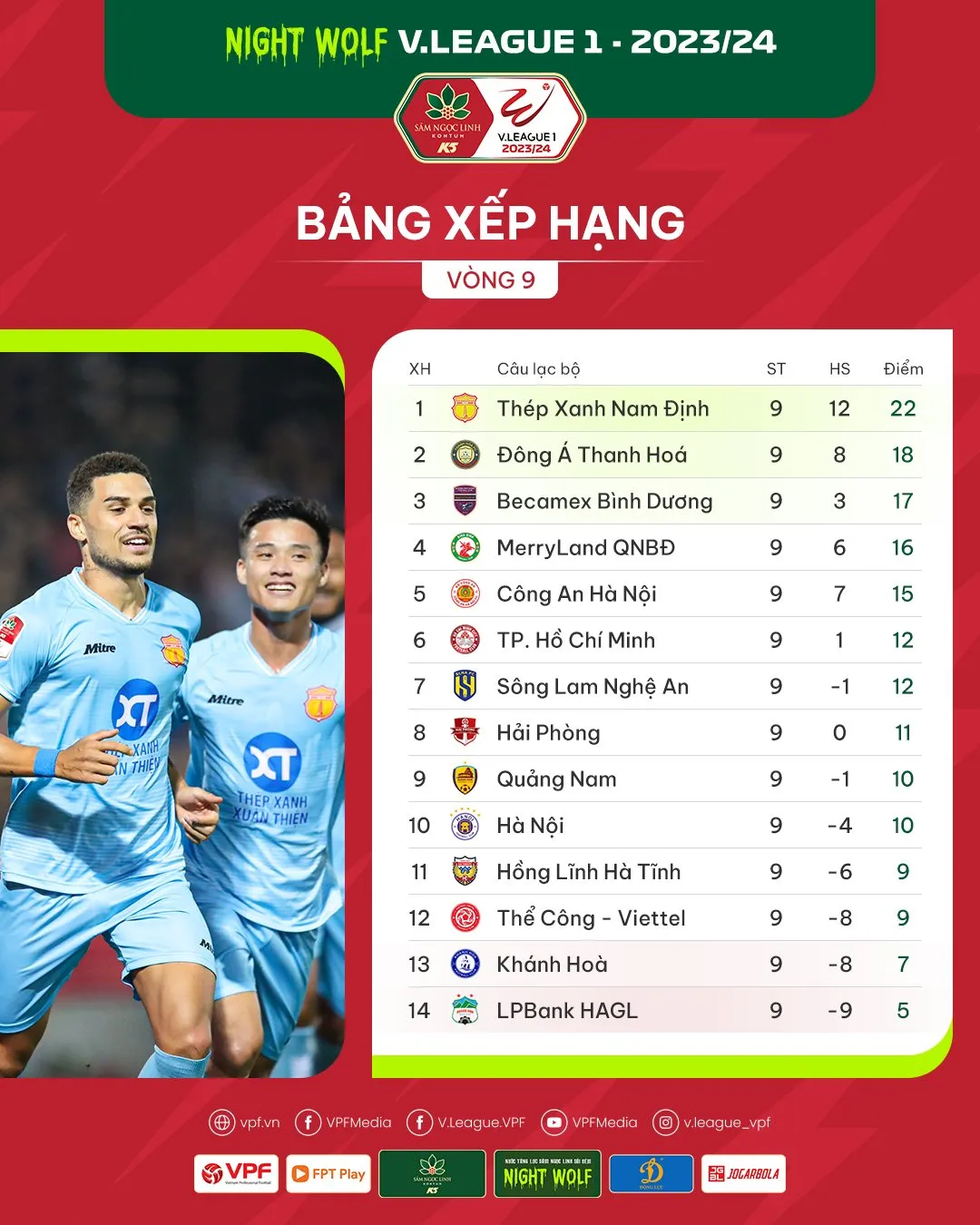 Kết quả, BXH vòng 9 V.League | Thép Xanh Nam Định bay cao - Ảnh 2. Kết quả, BXH vòng 9 V.League | Thép Xanh Nam Định bay cao - Ảnh 2.