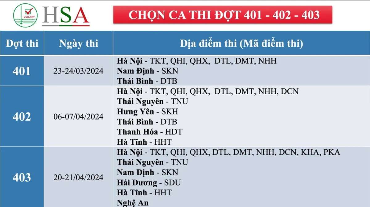 Hơn 49.300 thí sinh đã đăng ký thành công kỳ thi đánh giá năng lực - Ảnh 1.