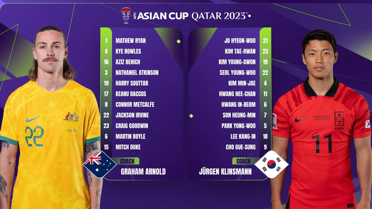 Tứ kết Asian Cup 2023 | ĐT Australia 1-2 ĐT Hàn Quốc | Màn ngược dòng cảm xúc - Ảnh 1. Tứ kết Asian Cup 2023 | ĐT Australia 1-2 ĐT Hàn Quốc | Màn ngược dòng cảm xúc - Ảnh 1.