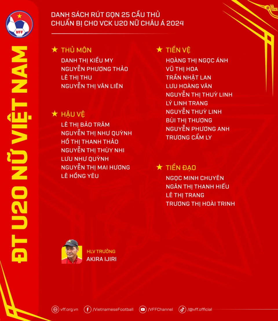 ĐT U20 nữ Việt Nam lên đường sang Uzbekistan với 25 cầu thủ - Ảnh 2. ĐT U20 nữ Việt Nam lên đường sang Uzbekistan với 25 cầu thủ - Ảnh 2.
